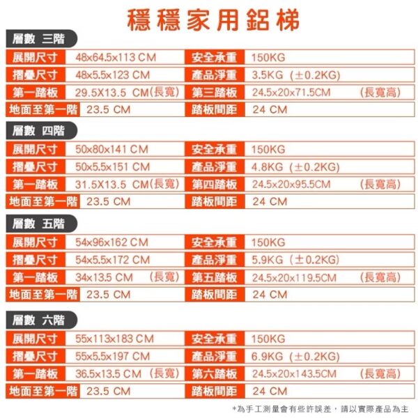 日昌五金 SGS耐重150kg 升級加厚加強 鋁梯 梯子 折疊梯 家用折疊梯 家用梯子 人字梯 摺疊梯子：圖片 2