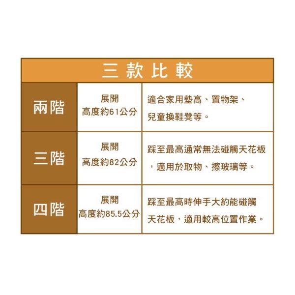 日昌五金 踏板梯 梯子 鋁梯 家用梯子 二階 三階 四階 家用梯子 免組裝：圖片 9