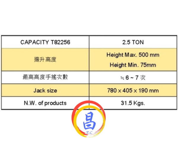 日昌五金 附發票 DINO 低底盤車型可用 低型四輪千斤頂 超低型4輪千斤頂 低揚程油壓千斤頂 頂高機 T82256：圖片 2