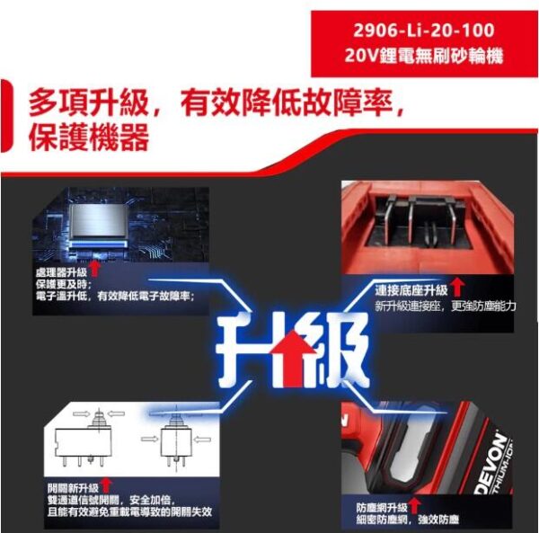 日昌五金 含稅 DEVON 大有 2906-Li-20-100 20V鋰電 無刷鋰電砂輪機 角磨機 切割機：圖片 4