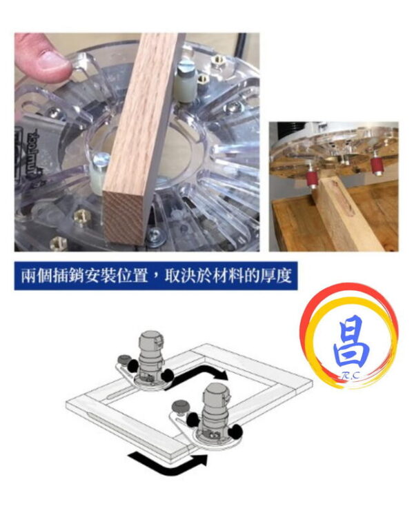 日昌五金 附發票 Milescraft 型號1274 三合一修邊機輔助底座 圓型 直線 洗溝 修邊機輔助座：圖片 4