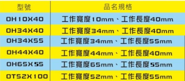 日昌五金 含稅 兇牙利 磨切機刀片 OIS系統 開口快插式 木用 高碳鋼 PVC 3片入 快拆 BIM雙金屬材質 3天內出貨：圖片 8