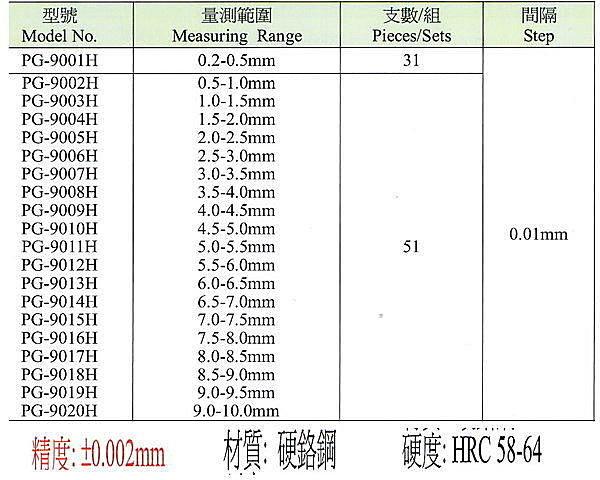黑手專賣店 附發票 台灣外銷品牌 塞規 塊規 標準桿 環規 螺紋塞規 陶瓷塞規 陶瓷塊規 角度規:圖片 2