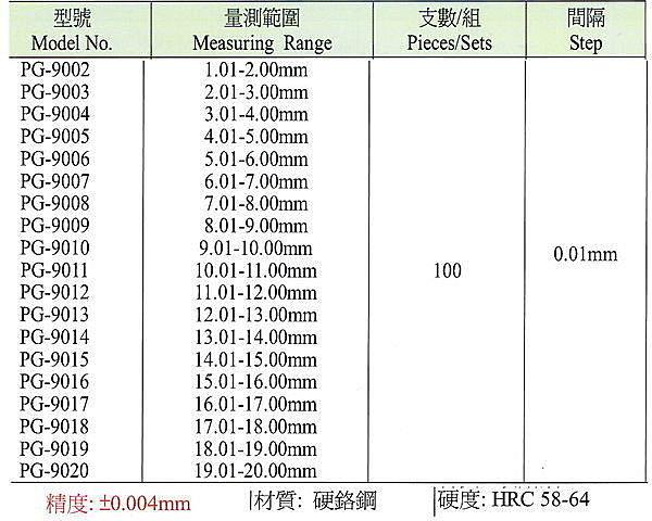 黑手專賣店 附發票 台灣外銷品牌 塞規 塊規 標準桿 環規 螺紋塞規 陶瓷塞規 陶瓷塊規 角度規:圖片 3