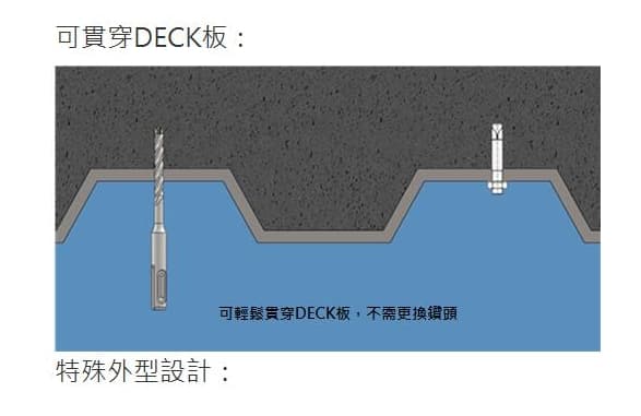 日昌五金含稅 世鎧精密 公司貨 台灣製造 全鎢鋼頭 7.8~10.5mm 四溝 3刃WC 水泥鑽頭 鑽尾 四溝三刃:圖片 3