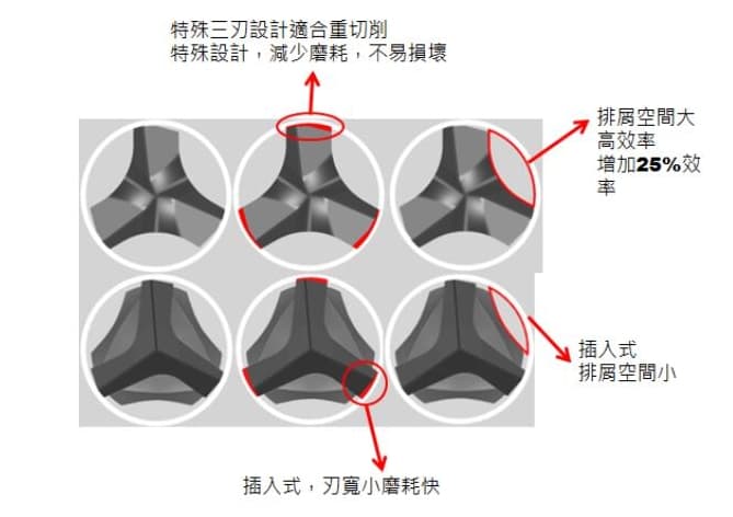 日昌五金含稅 世鎧精密 公司貨 台灣製造 全鎢鋼頭 7.8~10.5mm 四溝 3刃WC 水泥鑽頭 鑽尾 四溝三刃:圖片 4