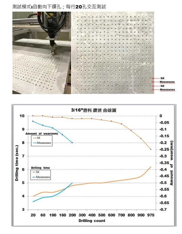 日昌五金含稅 世鎧精密 公司貨 台灣製造 全鎢鋼頭 7.8~10.5mm 四溝 3刃WC 水泥鑽頭 鑽尾 四溝三刃:圖片 7