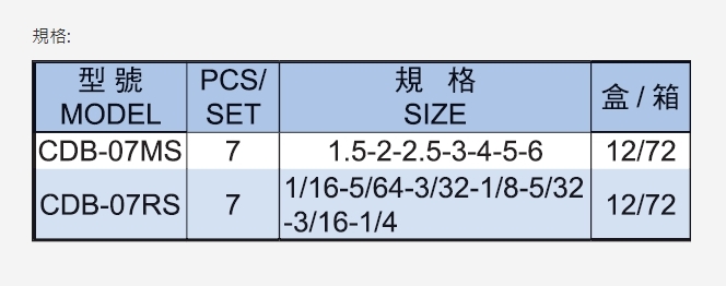 日昌五金 含稅 ALSTRONG CDB-07MS S-2 白球短型六角板手 7支組:圖片 4