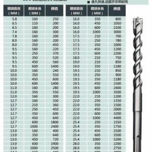 日昌五金 附發票 5.8~14.3mm SDS 四溝四刃 AMAX 水泥鑽尾 水泥鑽頭 進孔 長450mm~600mm