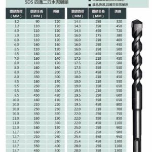 日昌五金 公司貨附發票 16~17.5mm SDS 四溝二刃 高品質 AMAX 水泥鑽尾 水泥鑽頭 進孔快速品質耐用