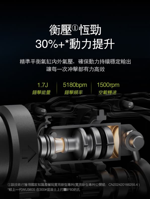 含稅 威克士 WU384 集塵式電鎚 20V 無刷電鎚 油壓鑽 鎚鑽 鎚鑽 錘鑽 可搭 WA1603 集塵器:圖片 4