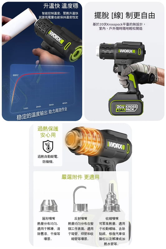 含稅 威克士 WU040 鋰電熱風槍 20V 無線 智能溫度記憶功能 水電工程 弱電工程 木工貼皮 貼膜:圖片 5