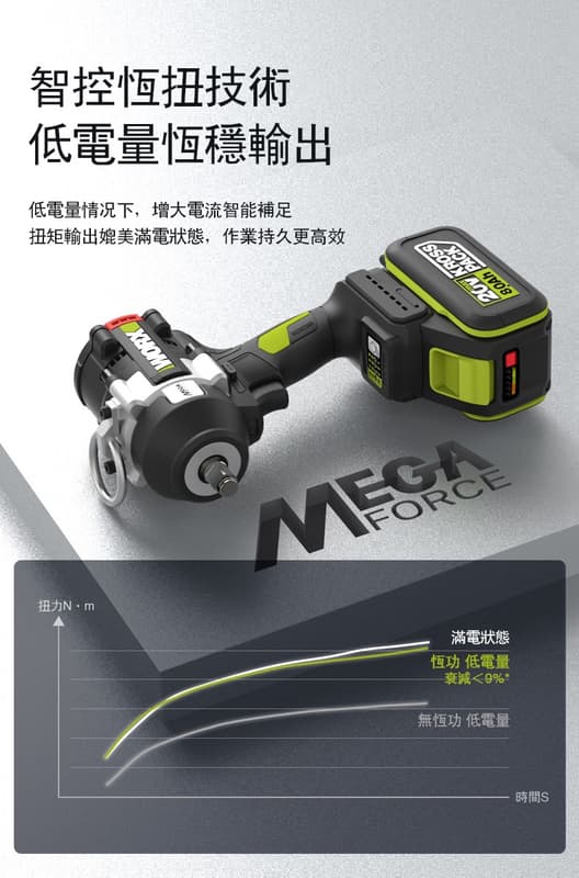 黑手專賣 含稅 威克士 WU271 20V 無刷衝擊扳手(1200Nm) 衝擊 四分扳手 正轉1000Nm 恆扭技術:圖片 4
