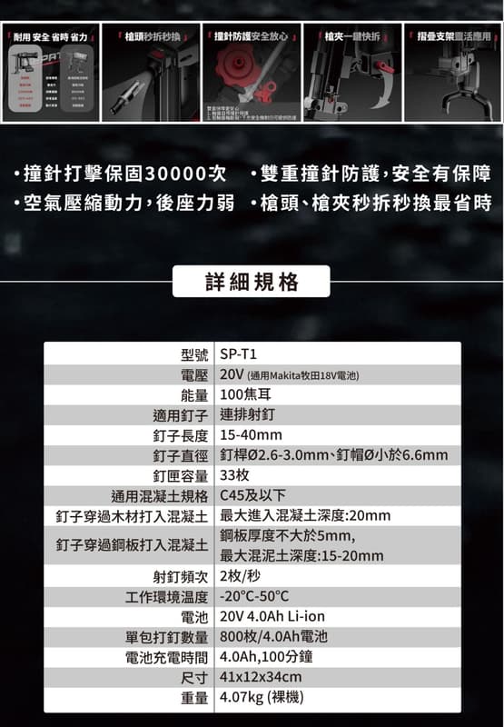 附發票 SEPAT 聖帕 20V 鋰電鋼釘槍 SP-T1 連排射釘 水泥鋼樑槍鋼構槍 混凝土釘槍 鋼釘槍 鋼構 槍嘴快:圖片 5
