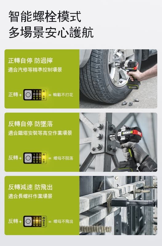 黑手專賣 含稅 威克士 WU271 20V 無刷衝擊扳手(1200Nm) 衝擊 四分扳手 正轉1000Nm 恆扭技術:圖片 7