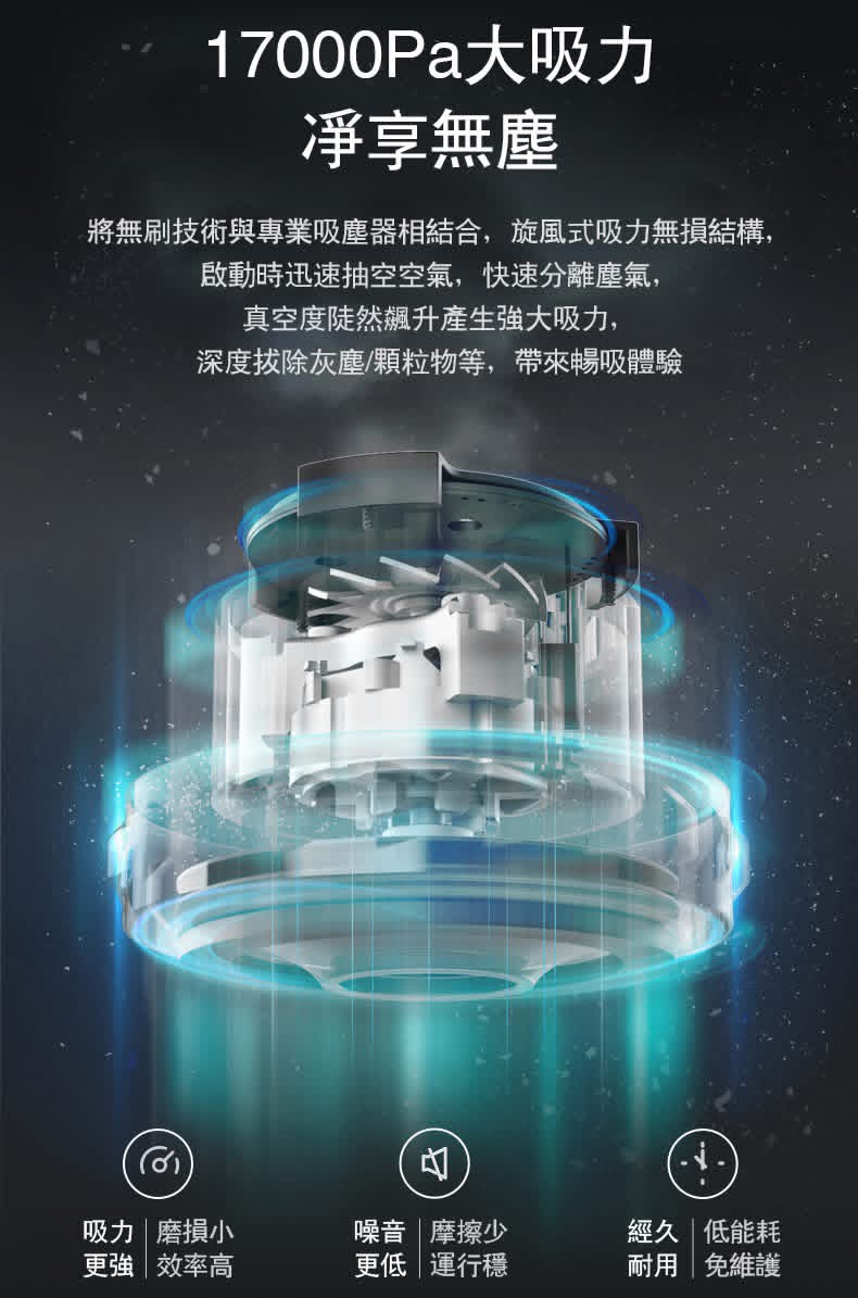 含稅 威克士 WU037 乾濕兩用吸塵器 工地 裝修 居家 工業用 兩用吸塵器 WU036升級:圖片 3