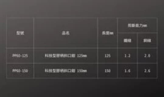 黑手專業 含稅 FUJIYA 日本富士箭 科技型 膠柄 斜口鉗125mm PP60-125:圖片 3