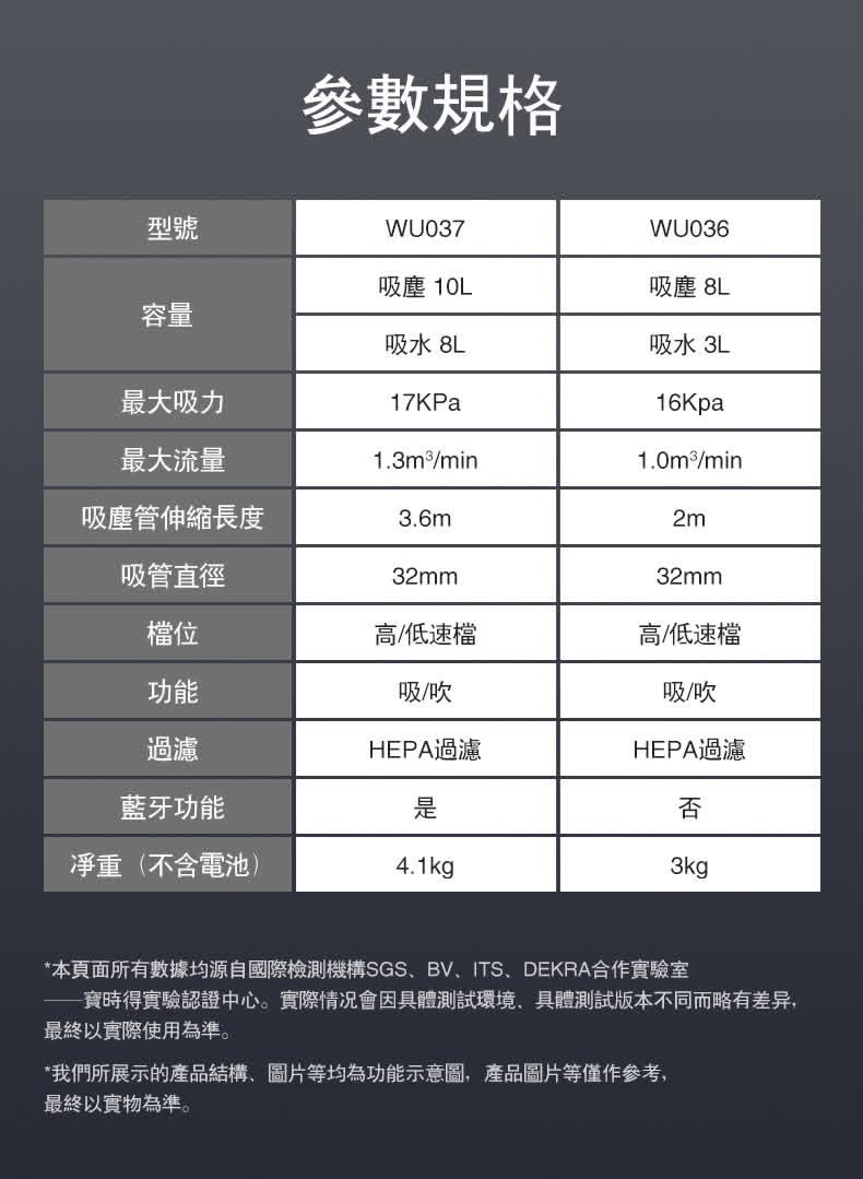 含稅 威克士 WU037 乾濕兩用吸塵器 工地 裝修 居家 工業用 兩用吸塵器 WU036升級:圖片 5