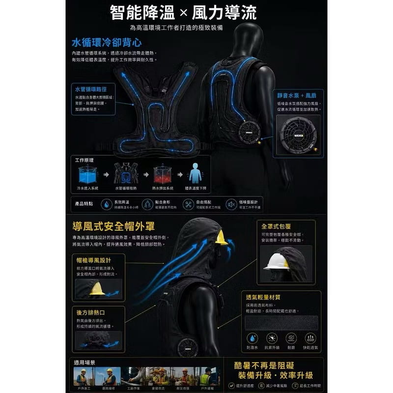 含稅 WORX 威克士 30V 暴風水冷服 TWHT-WKS-30 水冷 + 風扇 空冷服 空調服 水冷服 空調背心:圖片 6
