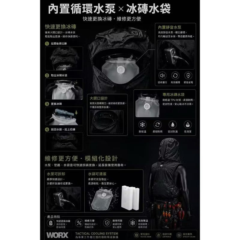 含稅 WORX 威克士 30V 暴風水冷服 TWHT-WKS-30 水冷 + 風扇 空冷服 空調服 水冷服 空調背心:圖片 7
