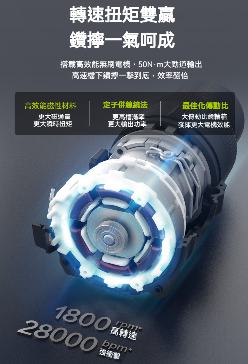 含稅 WORX 威克士 WU135T 12V 無刷夾頭震動電鑽 電鑽 50Nm 震動電鑽 輕巧 電動工具:圖片 5