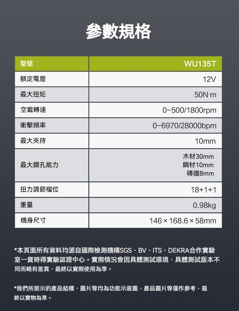 含稅 WORX 威克士 WU135T 12V 無刷夾頭震動電鑽 電鑽 50Nm 震動電鑽 輕巧 電動工具:圖片 6